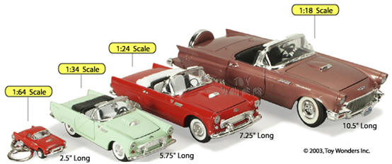 Model Car Sizes Chart