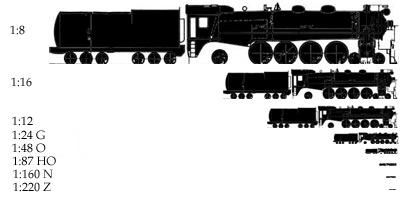 Train Scale Size Chart