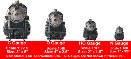 Graphic Showing Com,parable Train Scales/Sizes